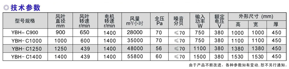 推拉式風機